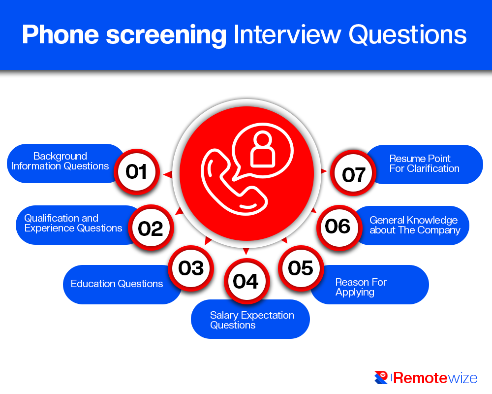 Phone screening interview questions