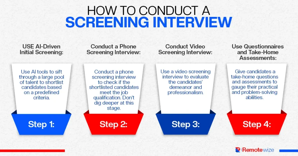 How to conduct a screening interview