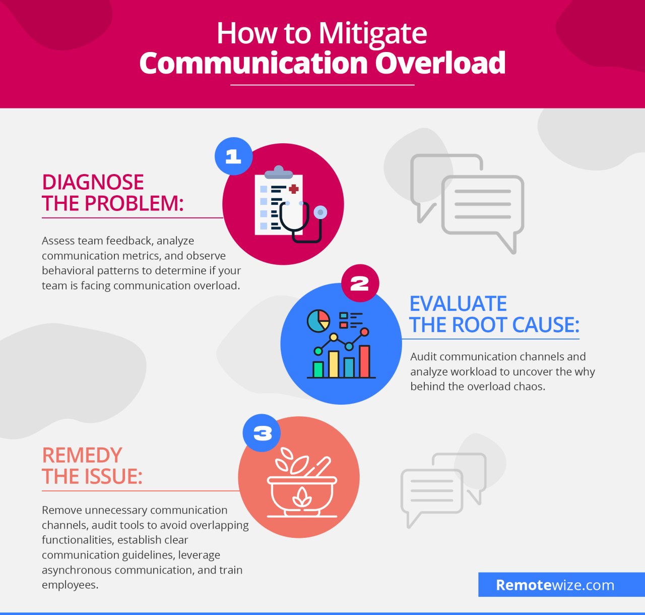 How to mitigate communication overload