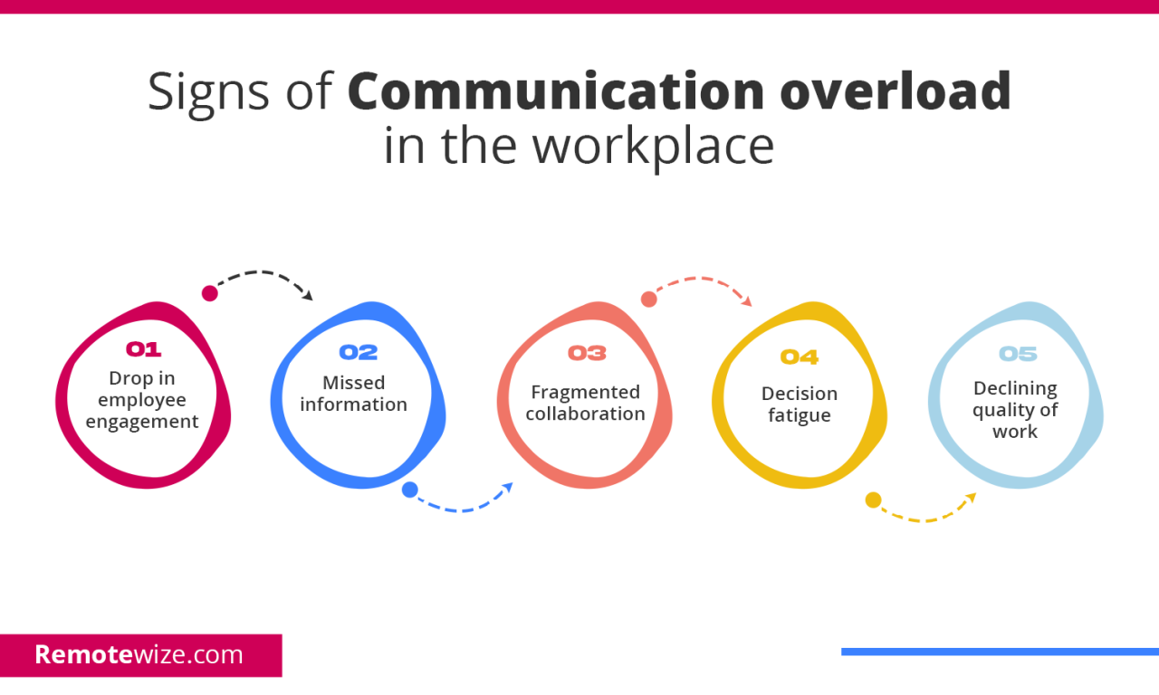 Signs of communication overload in the workplace