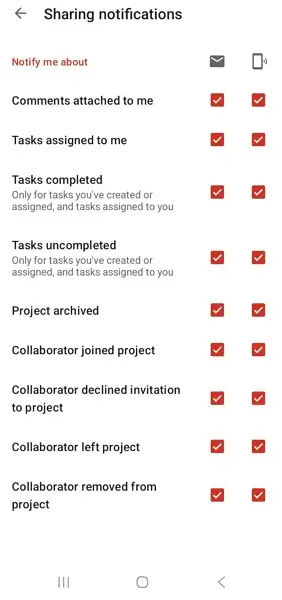 todoist mobile notifications
